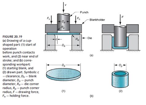 dimension sheet metal drawing|sheet metal basic design guidelines.